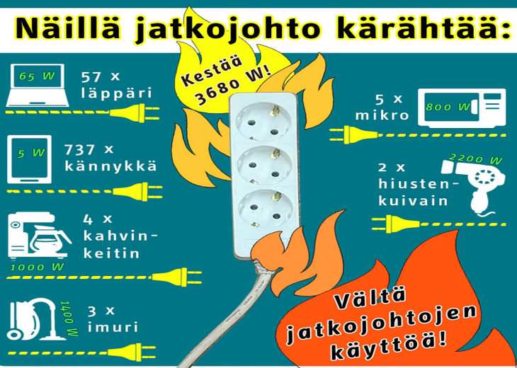 Jatkojohtojen käyttö ja tärkeimmät sähköneuvot Jatkojohtojen käyttö ja tärkeimmät sähköneuvot