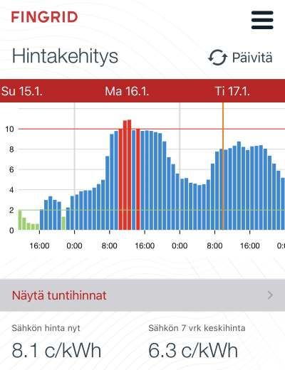 Fingridin pörssisähkösovellus